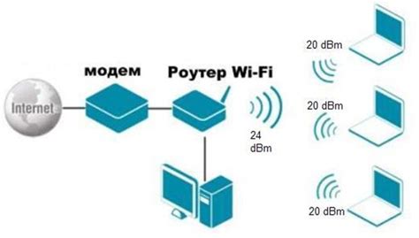 Методы повышения скорости Wi-Fi сигнала роутера