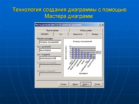 Методы построения графика