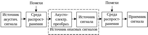 Методы предотвращения утечки памяти