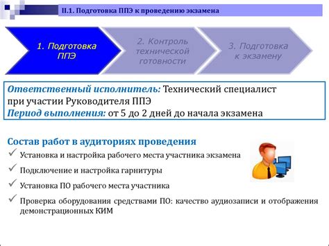 Методы проведения апробации