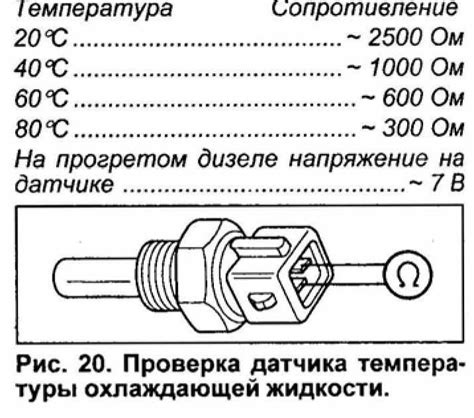 Методы проверки датчика температуры