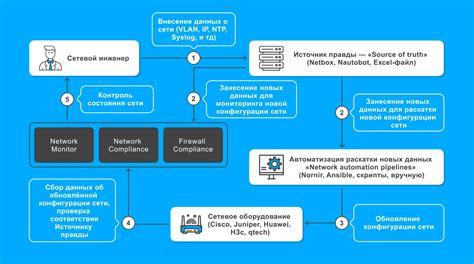 Методы проверки работоспособности монитора