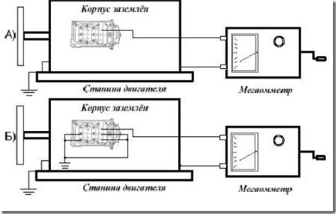 Методы проверки электродвигателя: дополнительные техники