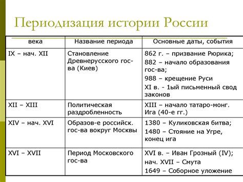 Методы просмотра истории соединений