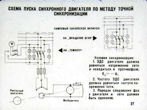 Методы пуска двигателя