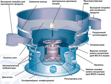 Методы работы магнитайзера: вибрационное и импульсное