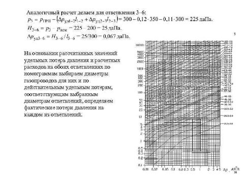 Методы расчета давления