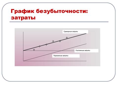 Методы расчета рентабельности