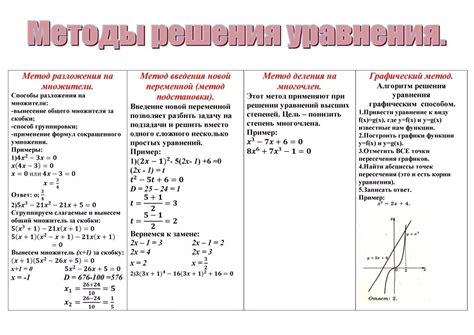 Методы решения элементарных уравнений