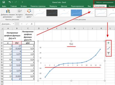 Методы создания таблицы графика в Excel