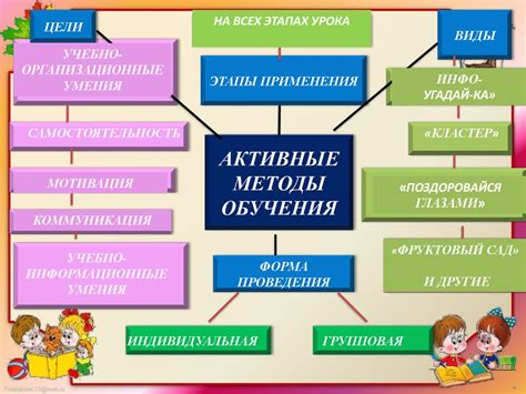 Методы сосредоточенного обучения