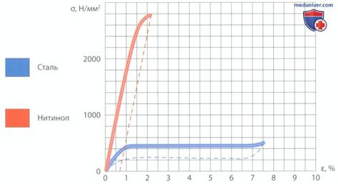 Методы увеличения высоты блока без использования свойства height