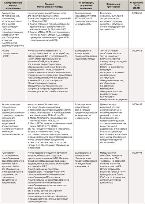 Методы увеличения окситоцина