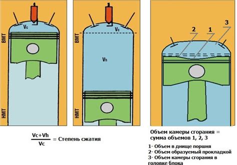 Методы увеличения степени сжатия в двигателе ВАЗ 21124