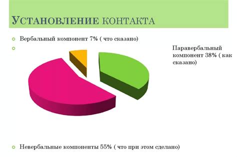 Методы установления контакта с клиентом