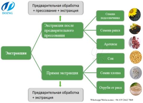 Методы экстракции сока