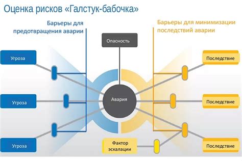 Метод "Бабочка"