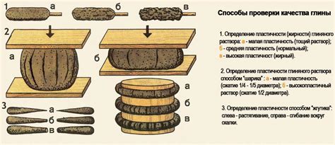 Метод "перекатывания" глины