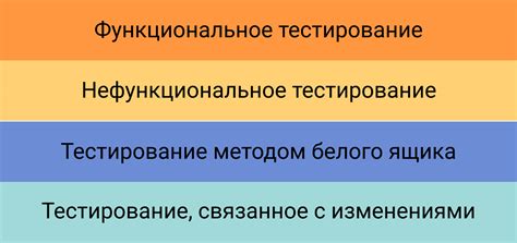 Метод АБР-тестирования