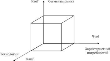 Метод Абеля