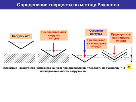 Метод Роквелла: преимущества и недостатки