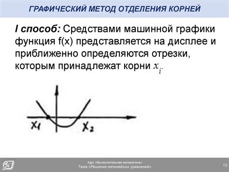 Метод графического определения уравнения прямой