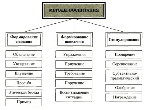 Метод зарядности