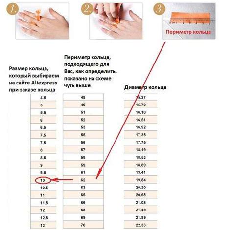 Метод измерения пальца с помощью кольца