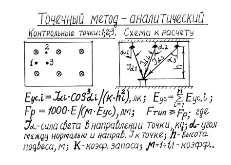 Метод использования углового коэффициента