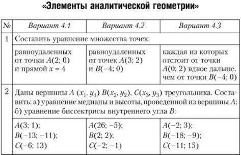 Метод равноудаленных точек