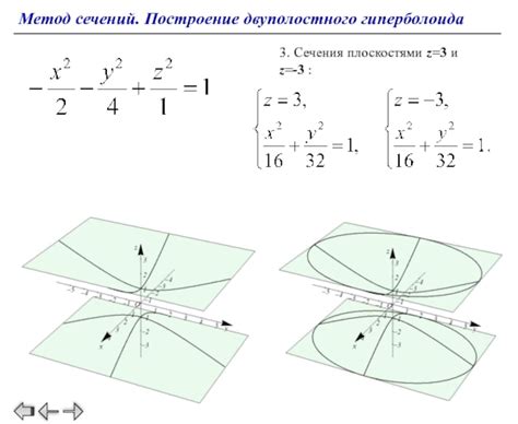 Метод сечений с плоскостями