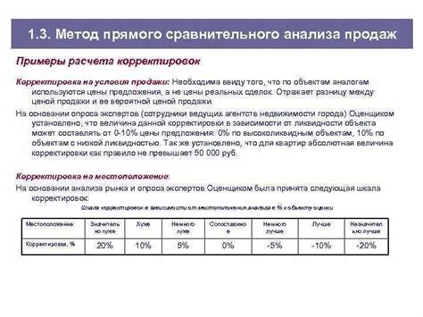 Метод сравнительного анализа для оценки недвижимости