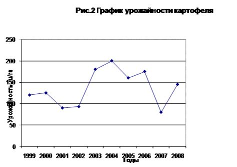 Метод экономического моделирования