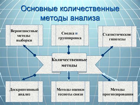 Метод эмпирического анализа данных