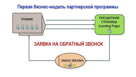 Метод 1: Использование кнопок