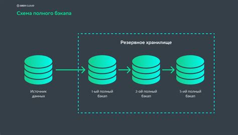 Метод 1: Резервное копирование данных