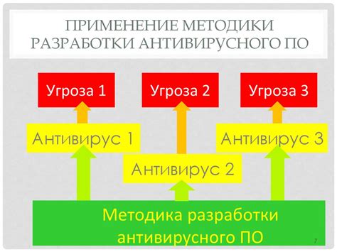 Метод 2: Использование антивирусного ПО