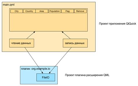 Метод 3: Использование плагина