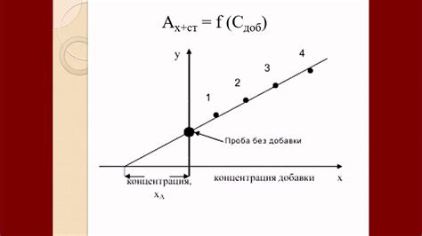 Метод 3: Использование специализированных добавок