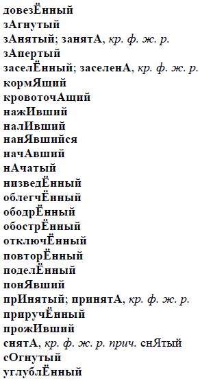 Метод 3: Установка ударения для конкретного слова или фразы