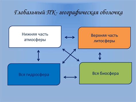 Метод 5: Использование графической оболочки