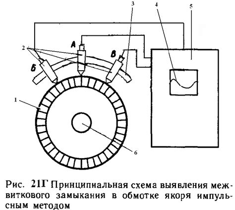 Метод 5: Проверка на отсутствие механических повреждений якоря