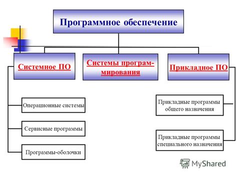 Метод 6: Использование программного обеспечения