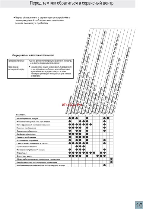 Метод 7: Обратиться в сервисный центр