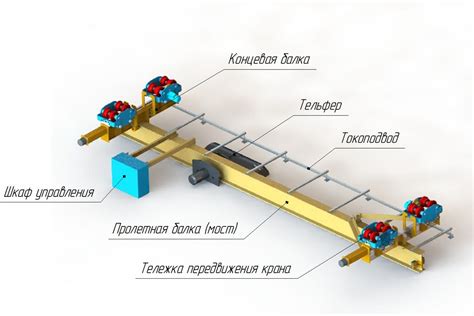 Механизмы движения крана балки