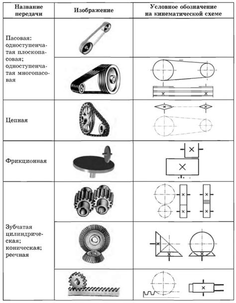 Механизмы передачи