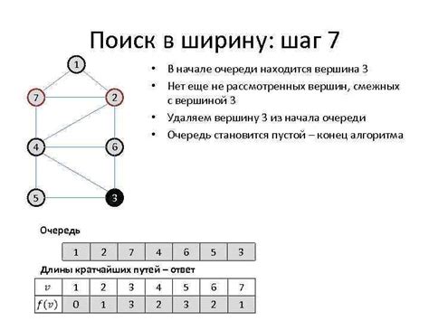 Механизмы поиска пути