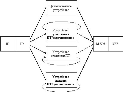 Механизмы прозрачности операций