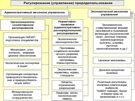 Механизмы регулирования открытия