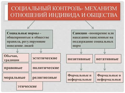 Механизмы социального контроля